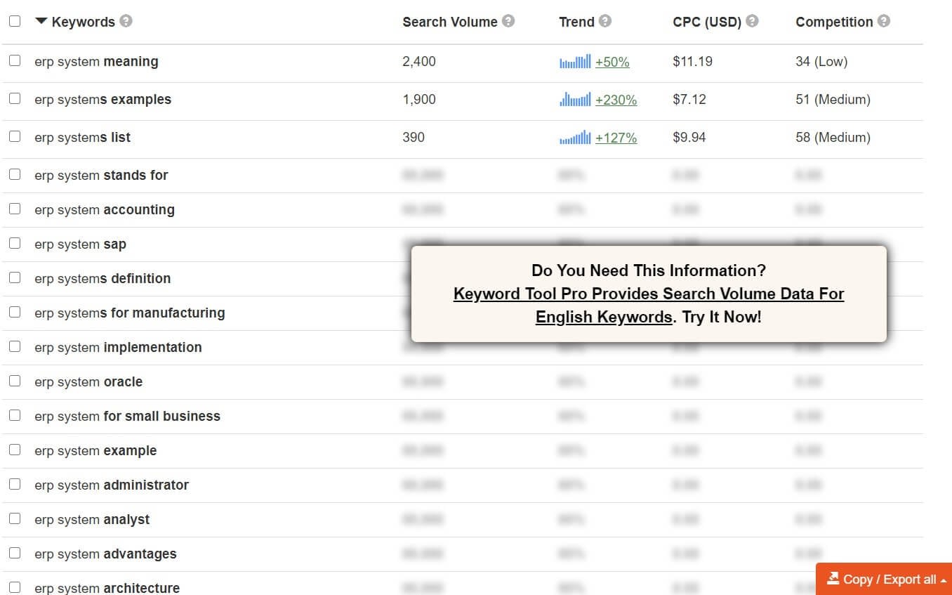 Use keyword tools to get more ideas for keywords you should create content about to strengthen your domain authority and show thought leadership.