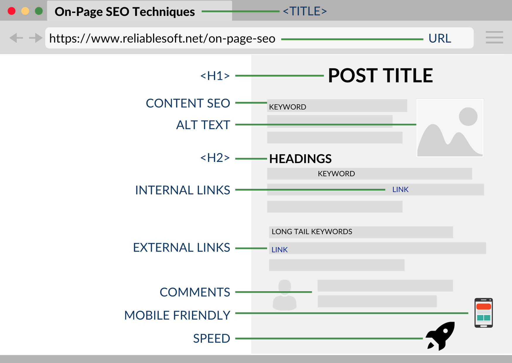 How to Write GREAT SEO Article in 7 Steps For Writers Beginners B2B