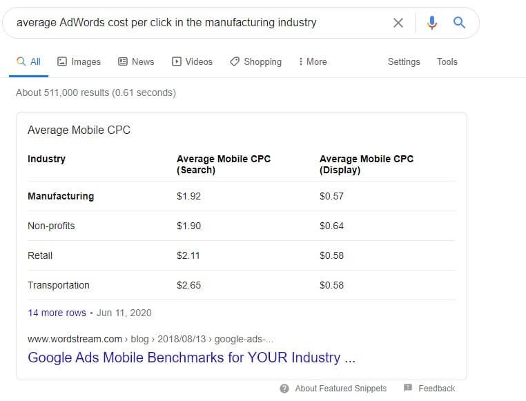 b2b search engine marketing how to find the price of your keyword and how to set budget and create goals for your b2b sem. average adwords cost per click can help you to determine how much you want to spend on advertising platforms.